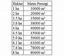 1 Hektar Berapa Meter